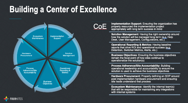 Customer Corner: How to Design a Visibility-Focused Center of Excellence